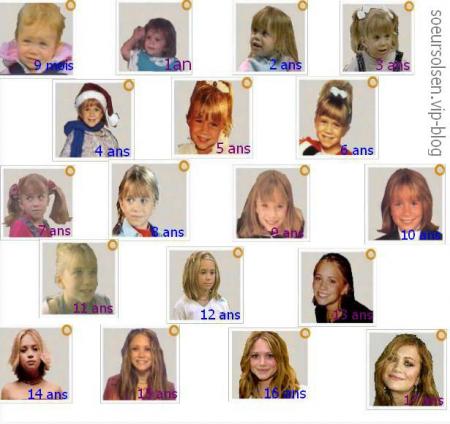 evolution de mary kate